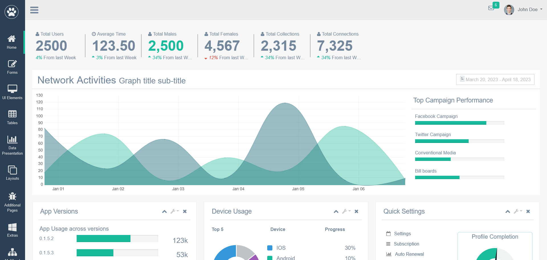 Top 10 Free Bootstrap Admin Panel Templates
